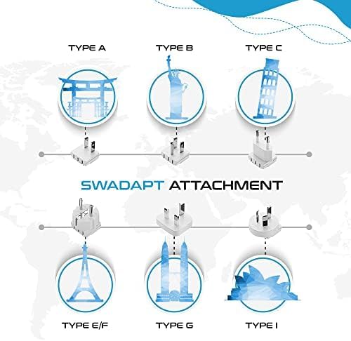 Ceptics Universal Travel Adapter Kit – 2 USA sockets, 2 USB-A (1x QC 3.0) and USB-C cable, Surge Protected, Plugs for EU, UK, China, AU, Japan - Use with Laptop, Phones, Cameras - ETL Tested - Image 7